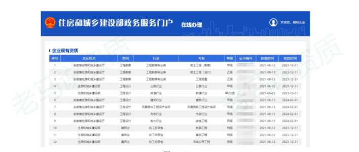 住建部《企業(yè)資質延續(xù)操作流程說明》，技術負責人和注冊人員社保必須唯一！不得掛證！丨關注